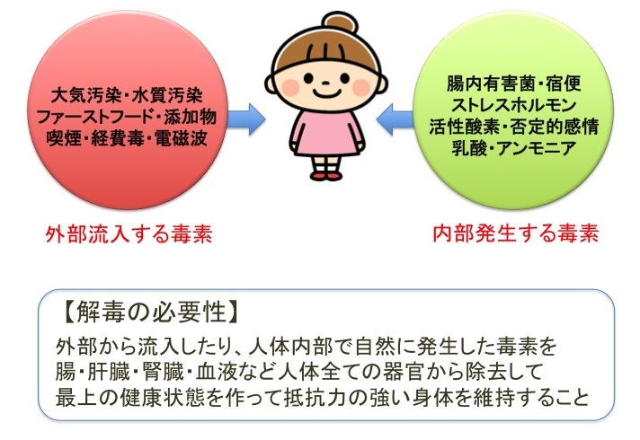 จำเป็นที่จะต้อง